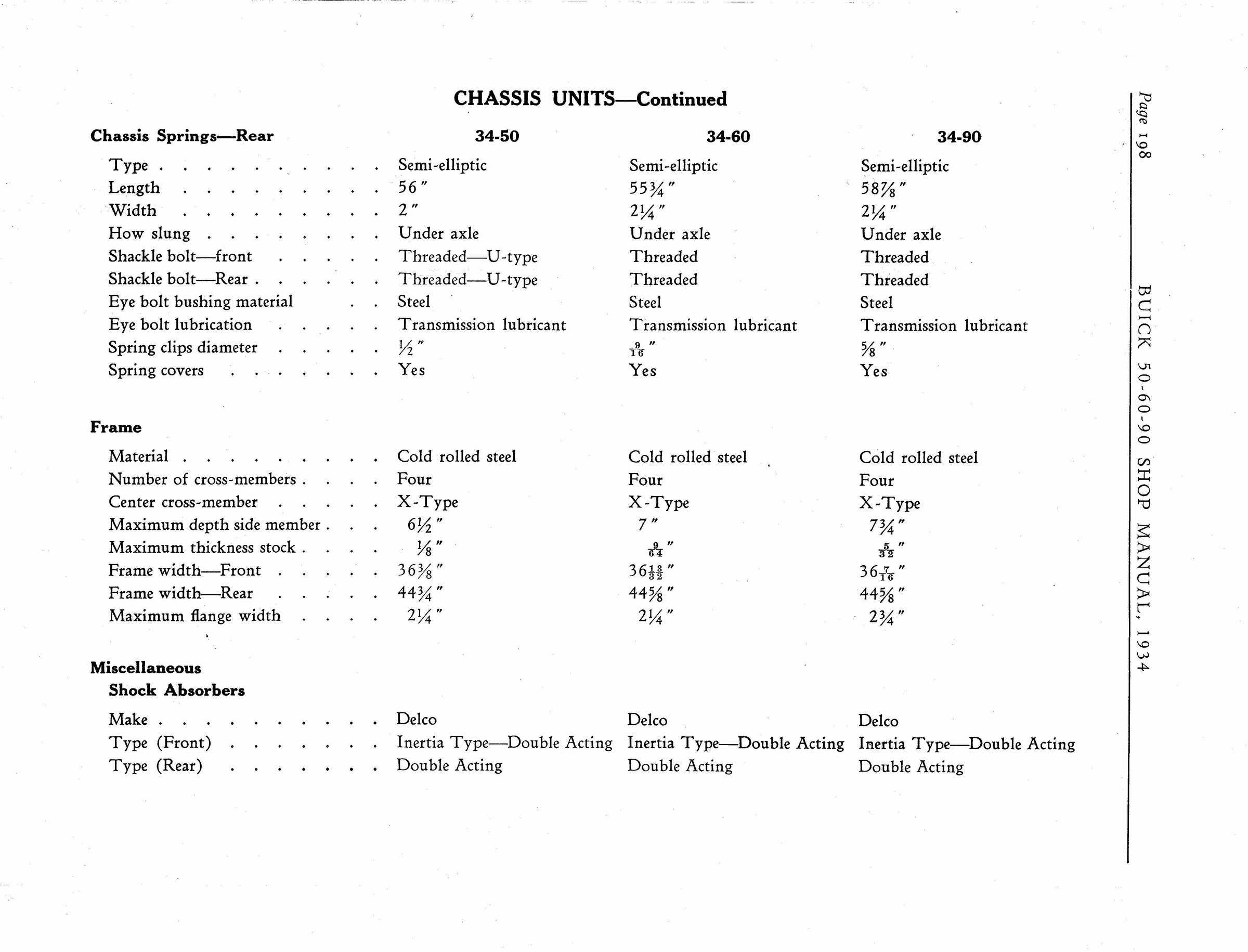 n_1934 Buick Series 50-60-90 Shop Manual_Page_199.jpg